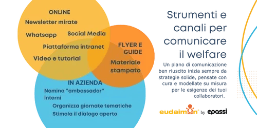 Esempi, strategie e consigli per comunicare welfare aziendale