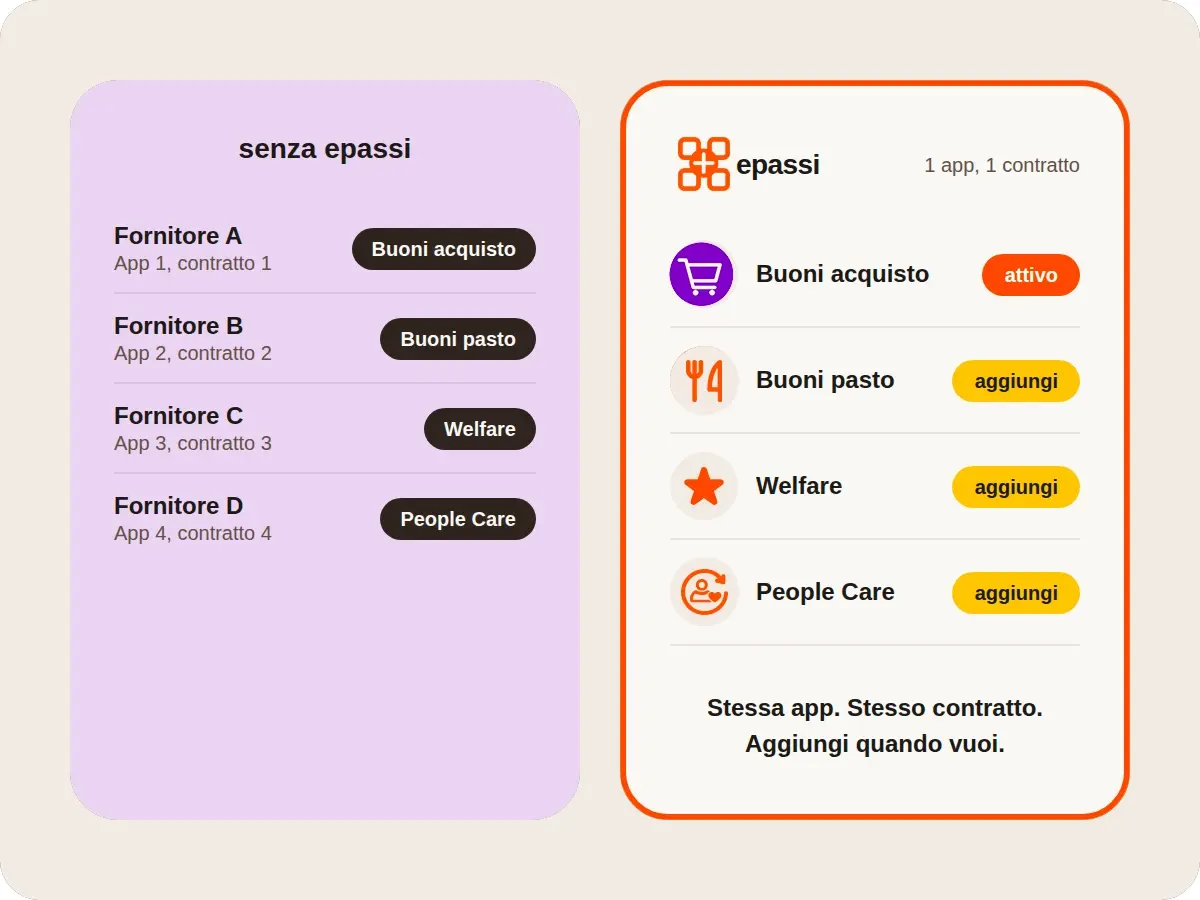 epassi_card_con-senza epassi_v3